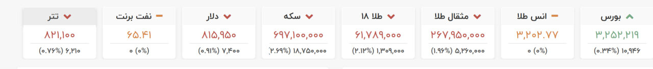 قیمت طلا سکه بورس دلار ۲۸ اردیبهشت