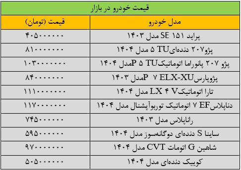 بازار خودرو