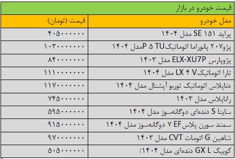 قیمت خودرو