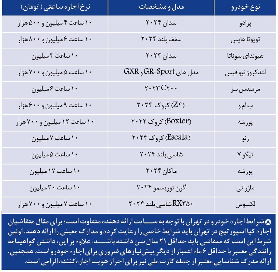 اجاره پورشه