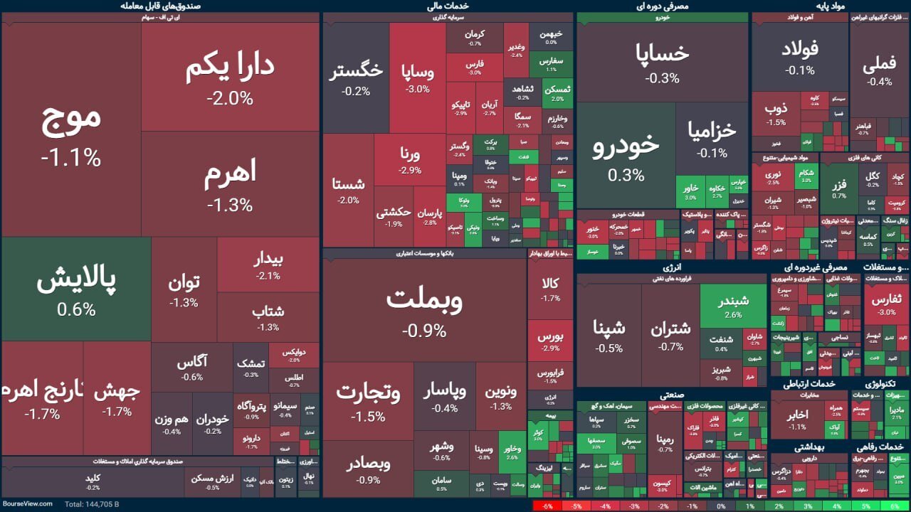 بورس