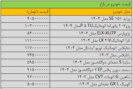 قیمت خودرو