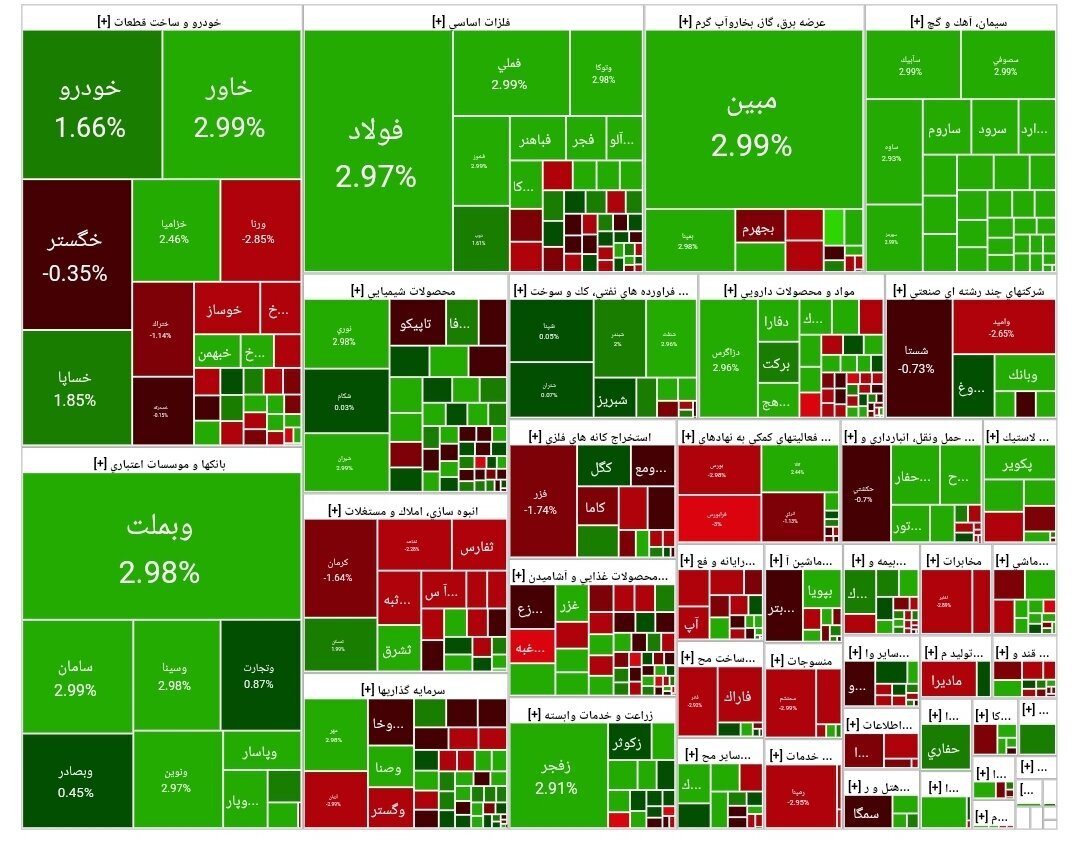 واکنش بورس به دور پنجم مذاکرات ایران و آمریکا