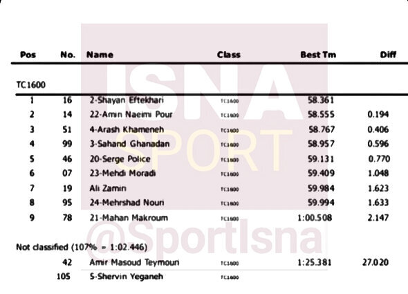 سندی تکان دهنده از عاملین حادثه مرگبار ورزشگاه آزادی +عکس