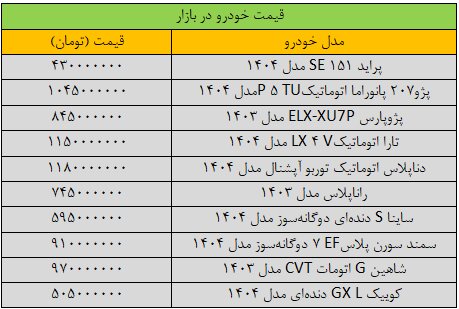قیمت خودرو
