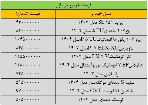 قیمت خودرو