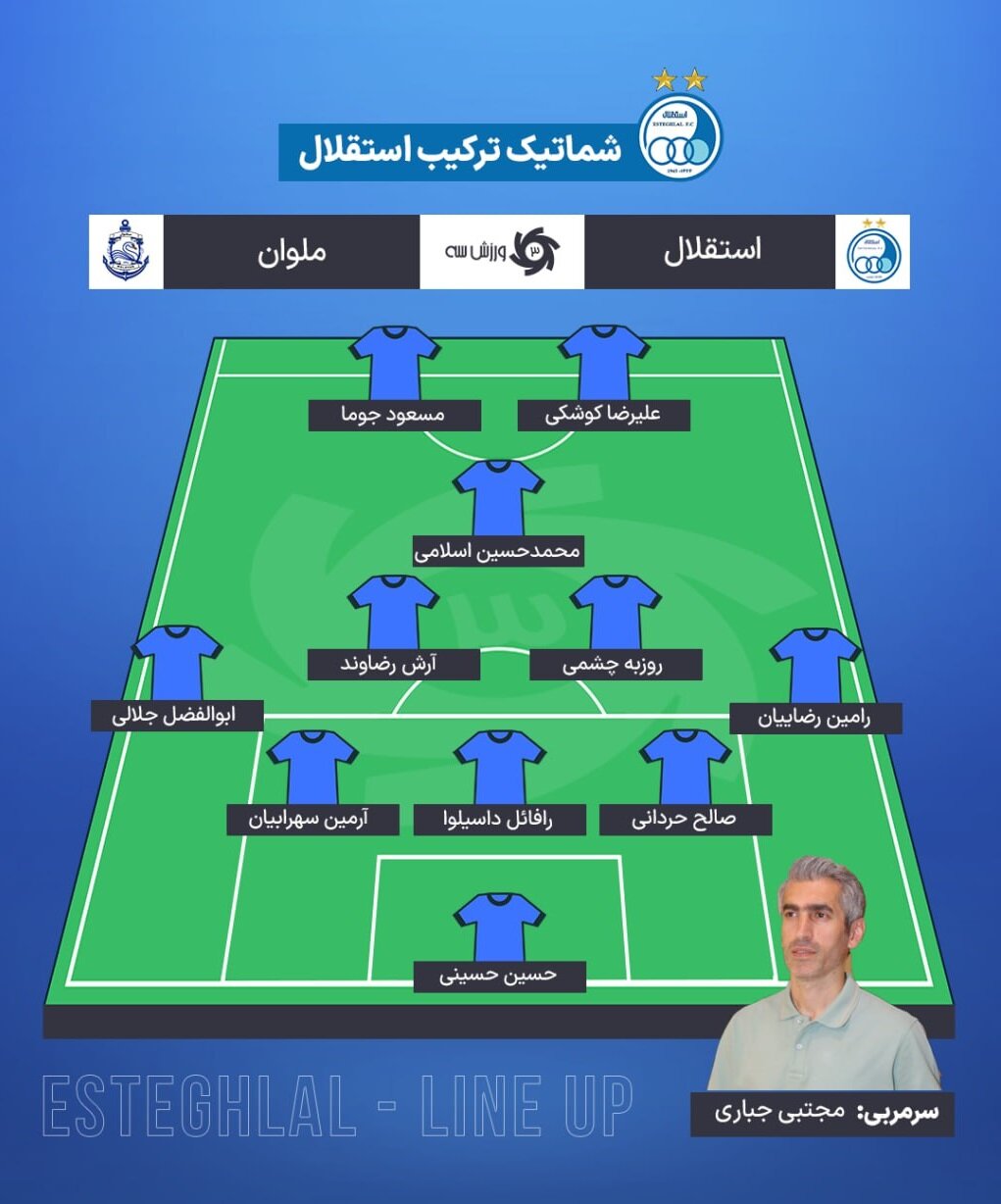 شماتیک ترکیب استقلال