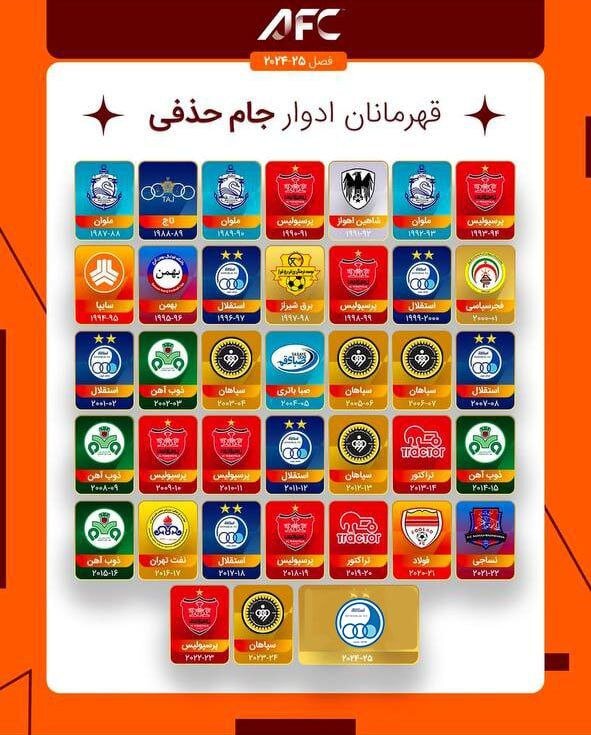 قهرمانان جام حذفی ایران