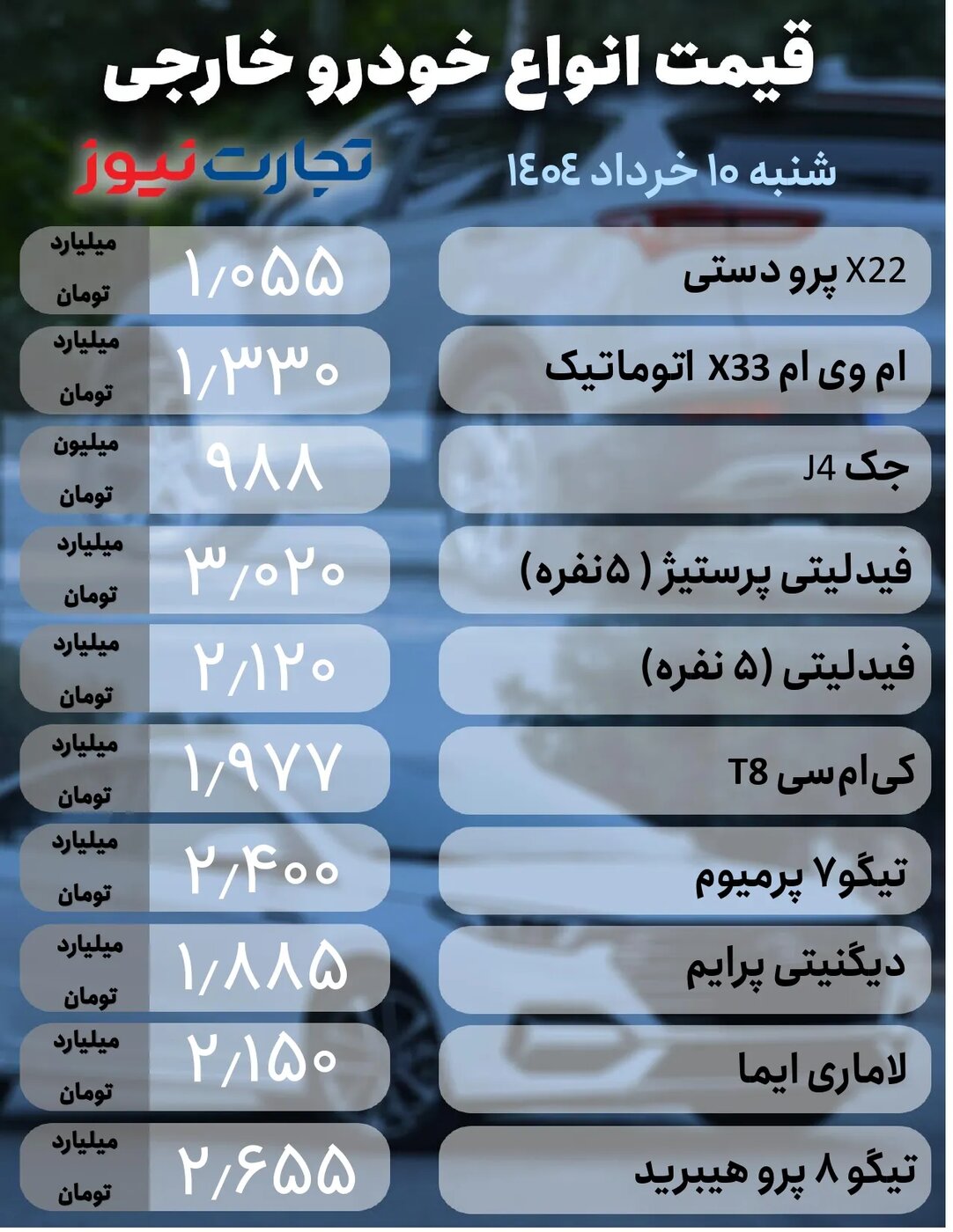 قیمت روز خودرو ۱۰ خرداد ۱۴۰۴/ محصولات ایران خودرو و سایپا گران شدند؟