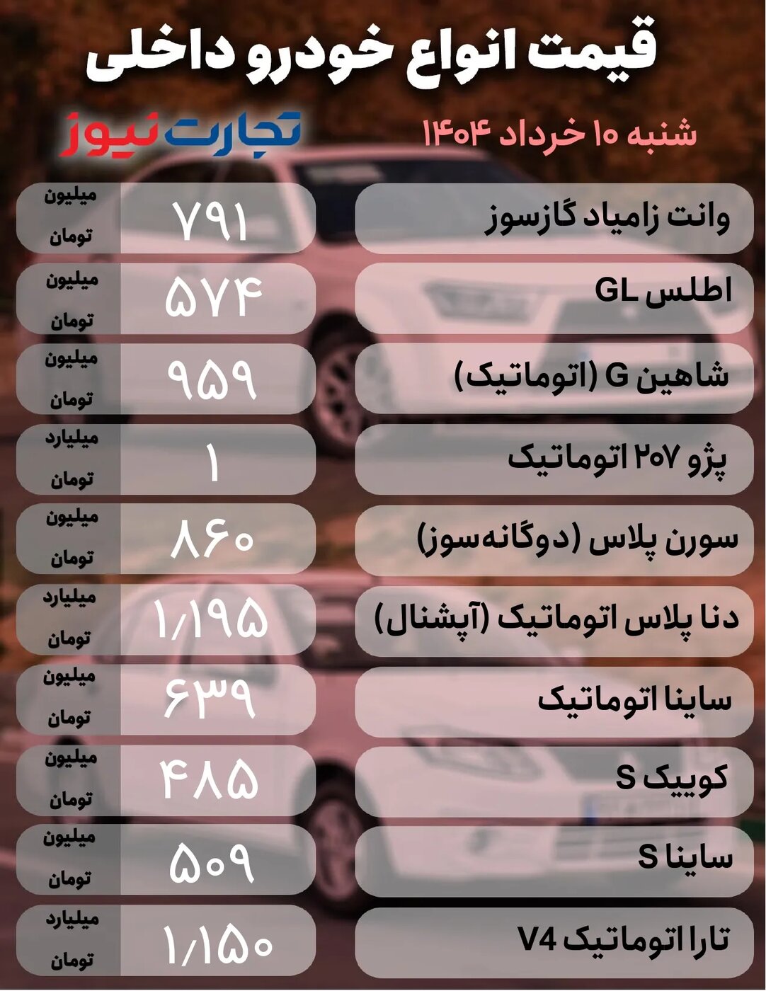 قیمت روز خودرو ۱۰ خرداد ۱۴۰۴/ محصولات ایران خودرو و سایپا گران شدند؟