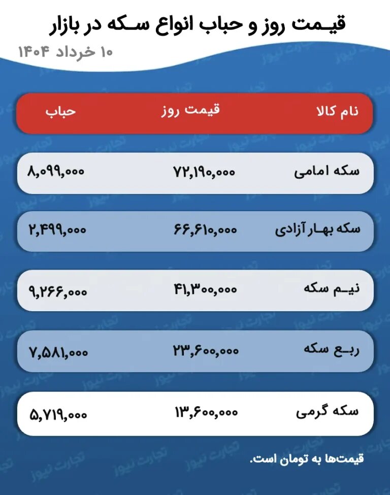 قیمت روز طلا