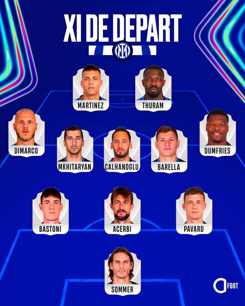 ترکیب اینترمیلان در فینال لیگ قهرمانان اروپا