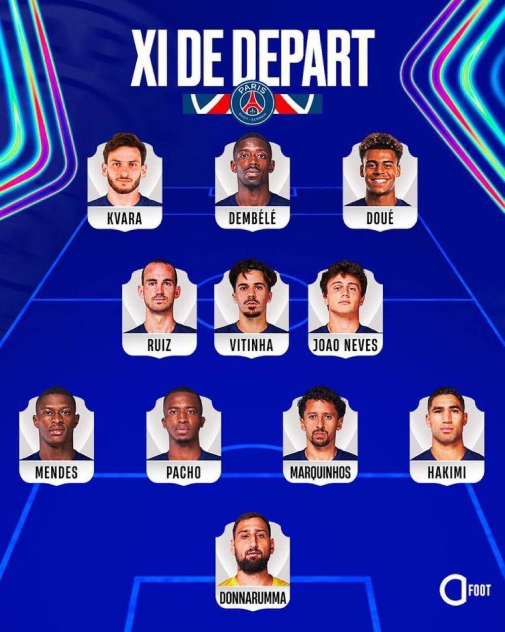 ترکیب پی ای جی در فینال لیگ قهرمانان اروپا