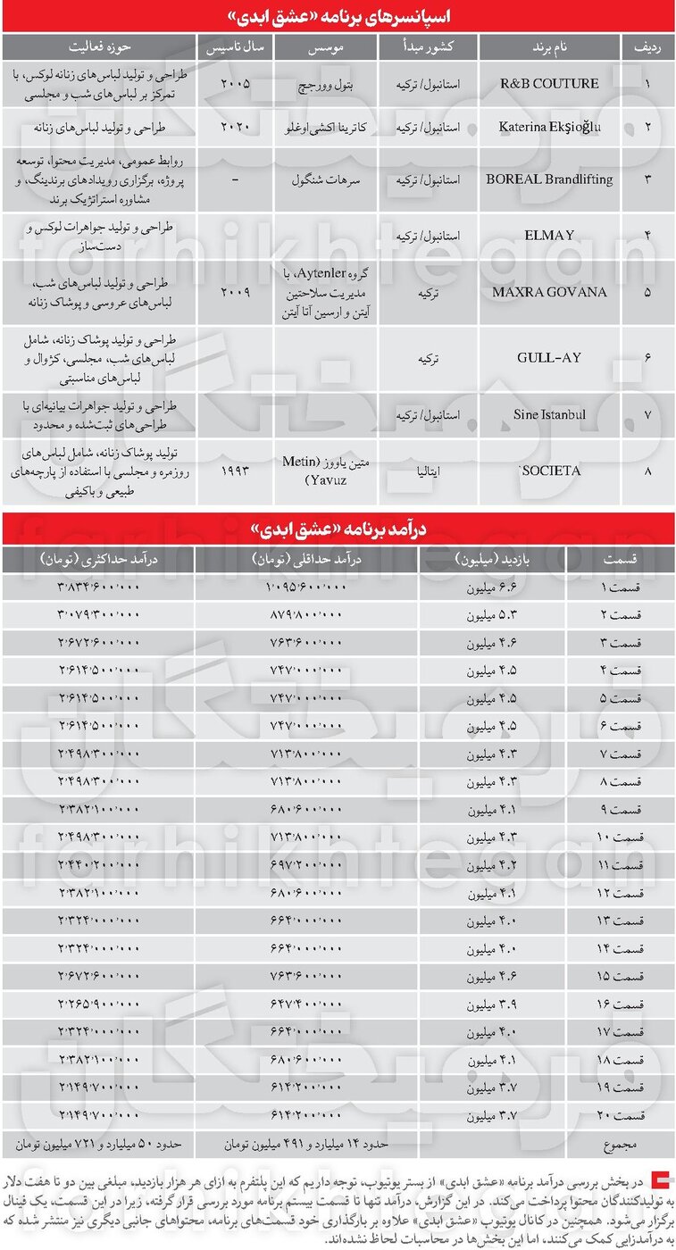 پشت پرده سیرکی به نام عشق ابدی سر از کجا در میآورد؟ +جزئیات