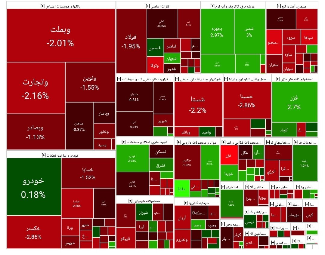 چراغ بورس بازهم قرمز شد +نقشه