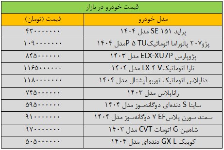 قیمت خودرو