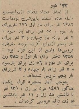 ۱۳۲ مرد تهرانی برای همسرشان هوو آوردند! +جزئیات