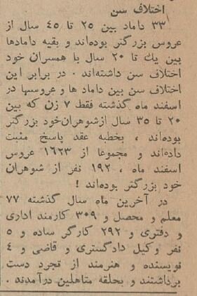 ۱۳۲ مرد تهرانی برای همسرشان هوو آوردند! +جزئیات