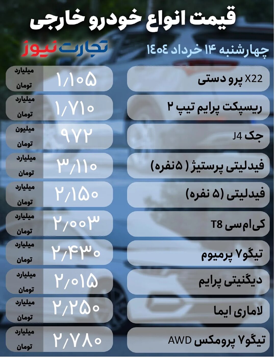 قیمت محصولات ایران خودرو و سایپا امروز چهارشنبه ۱۴ خرداد ۱۴۰۴