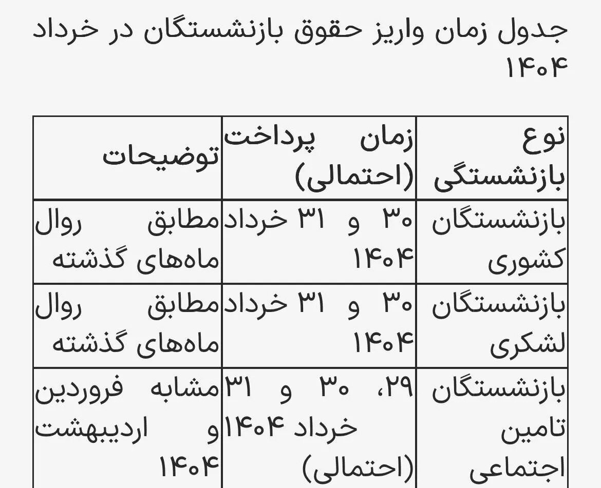 زمان واریز حقوق خرداد بازنشستگان لشکری و تامین اجتماعی +جدول