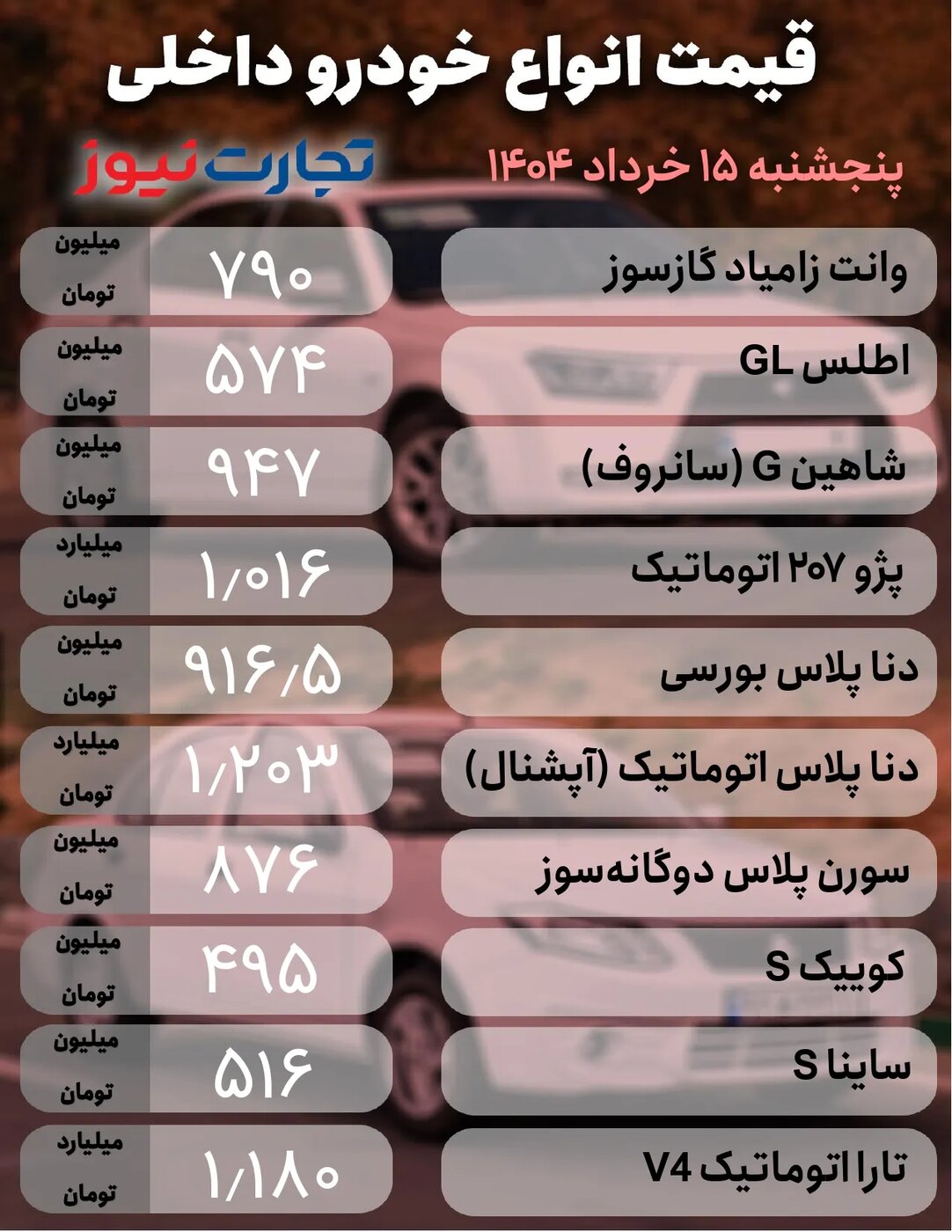 قیمت محصولات ایران خودرو و سایپا امروز پنجشنبه ۱۵ خرداد ۱۴۰۴ +جدول