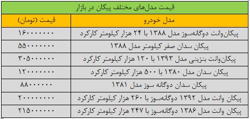 کم‌ترین و بیشترین قیمت پیکان در بازار مشخص شد +جدول قیمت