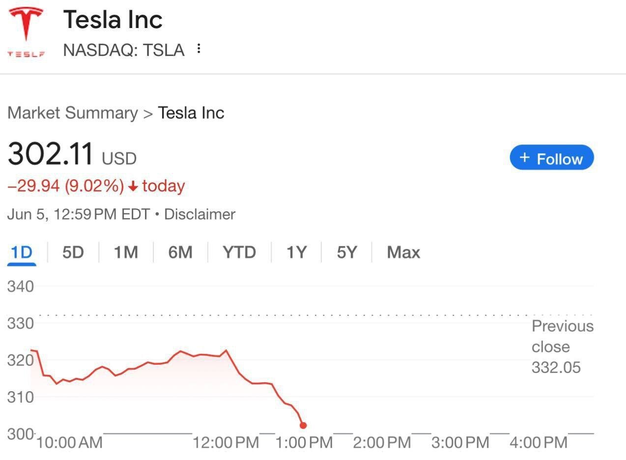 اختلافات میان دونالد ترامپ و ایلان ماسک