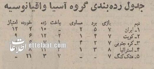 همه چیز درباره اولین صعود تیم ملی فوتبال به جام جهانی +عکسهای منتشر نشده