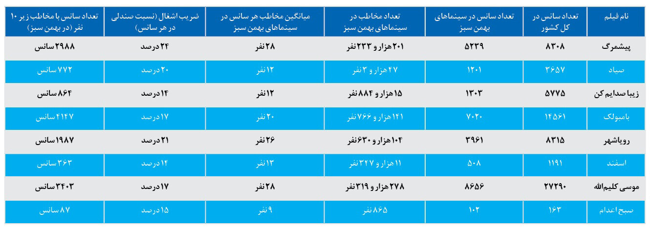 فیلم