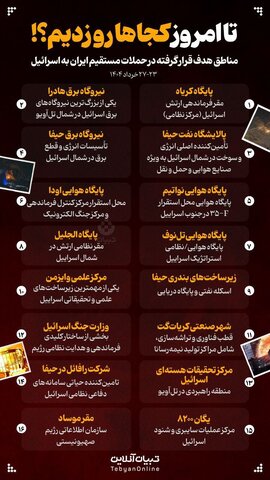 ایران تا امروز کجاها را در اسراییل زده؟ +عکس