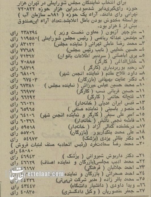 عکسهای دیدنی از انتخابات در ایران ۵۰ سال پیش!
