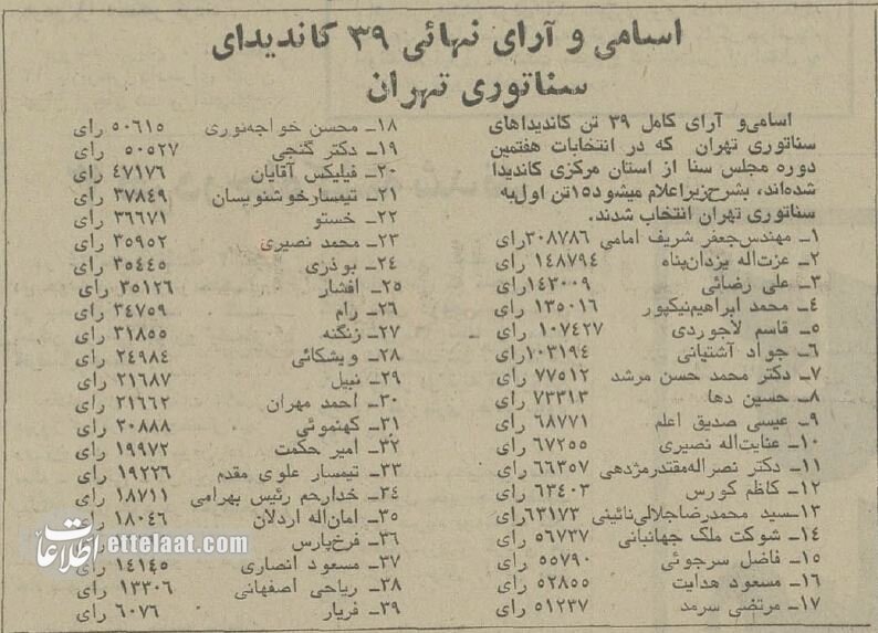 عکسهای دیدنی از انتخابات در ایران ۵۰ سال پیش!