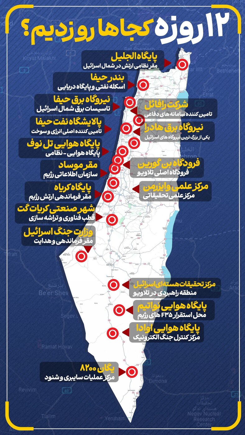 طی ۱۲روز کدام مناطق اسرائیل خوراک موشکهای ایران شد؟