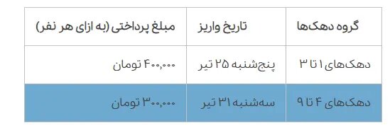 جدول واریز یارانه