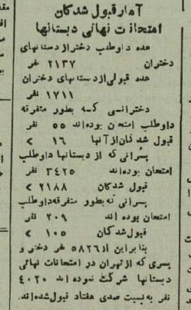 ۸۰ سال پیش چند هزار تهرانی در امتحانات مردود شدند؟