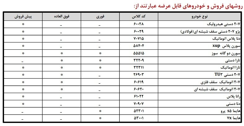 ایران خودرو