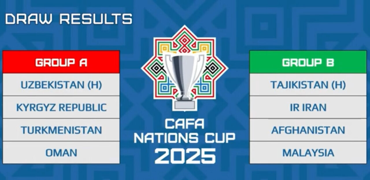 قرعهکشی مسابقات کافا