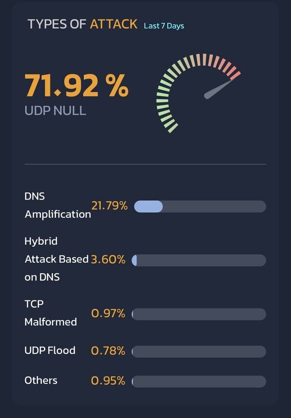پشتپرده کندی اینترنت جنگی گسترده است!