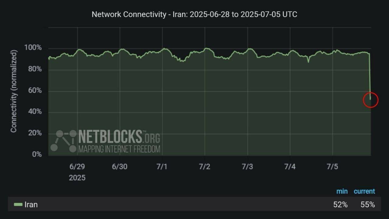 اختلال در اینترنت ایران