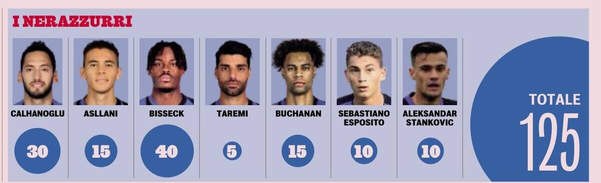 لیست فروش نراتزوری