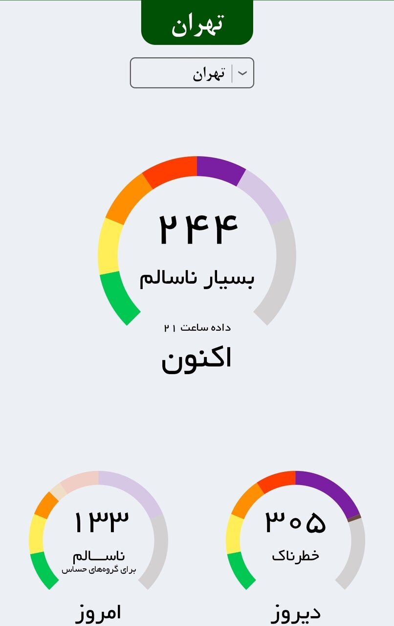 کیفیت هوای تهران