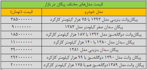 قیمت پیکان