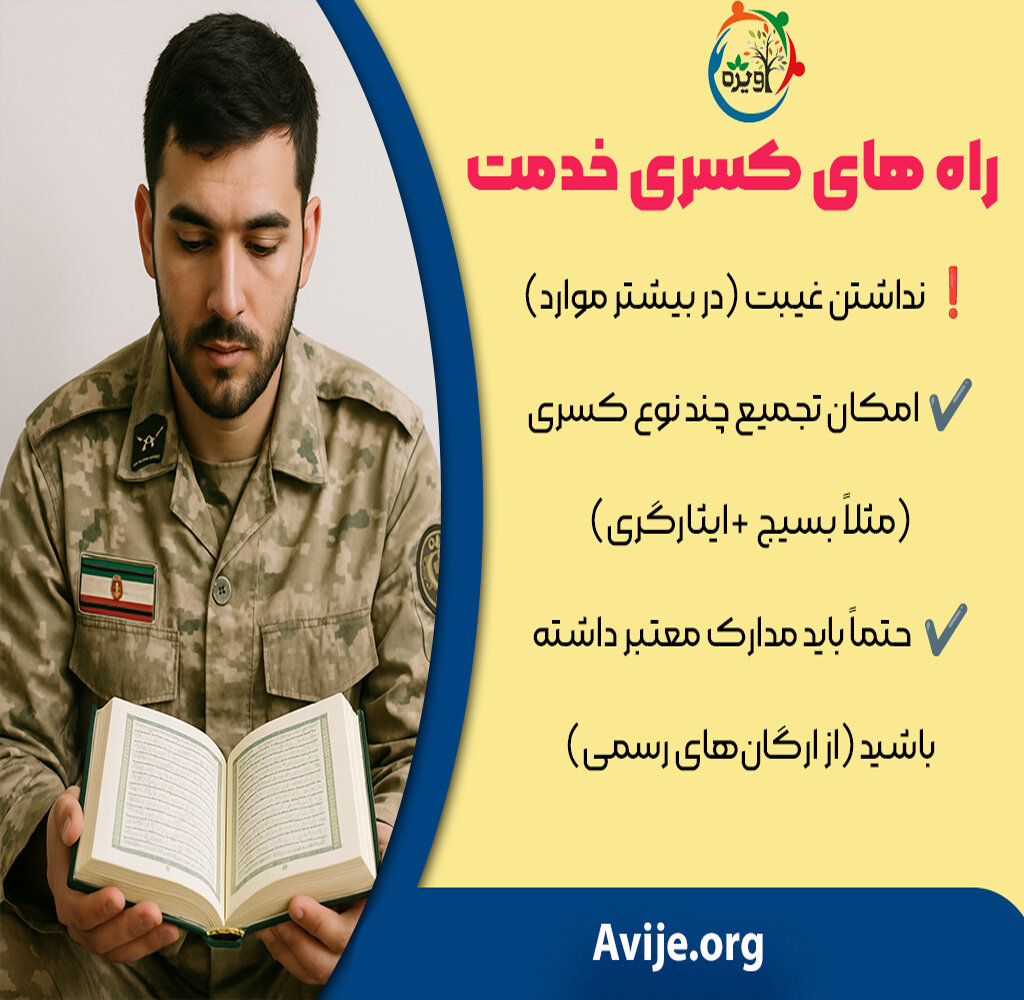 سه ماه کسری خدمت شامل چه کسانی میشود؟