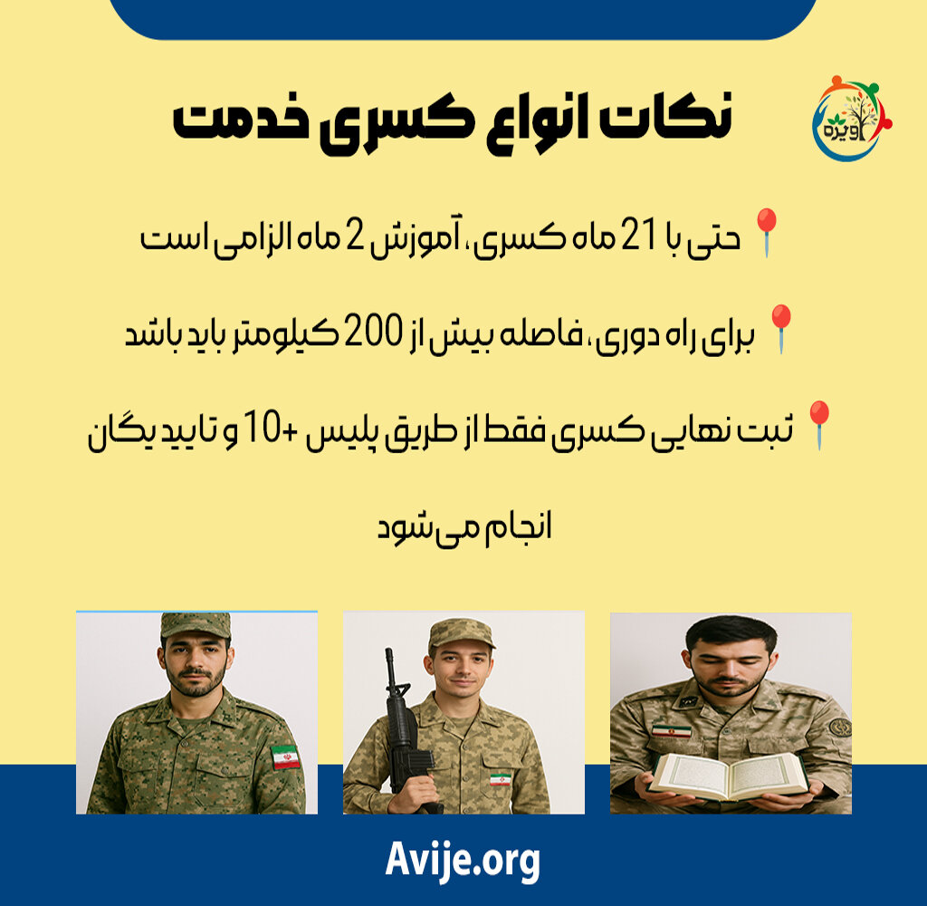 نحوه محاسبه کسری خدمت راه دور