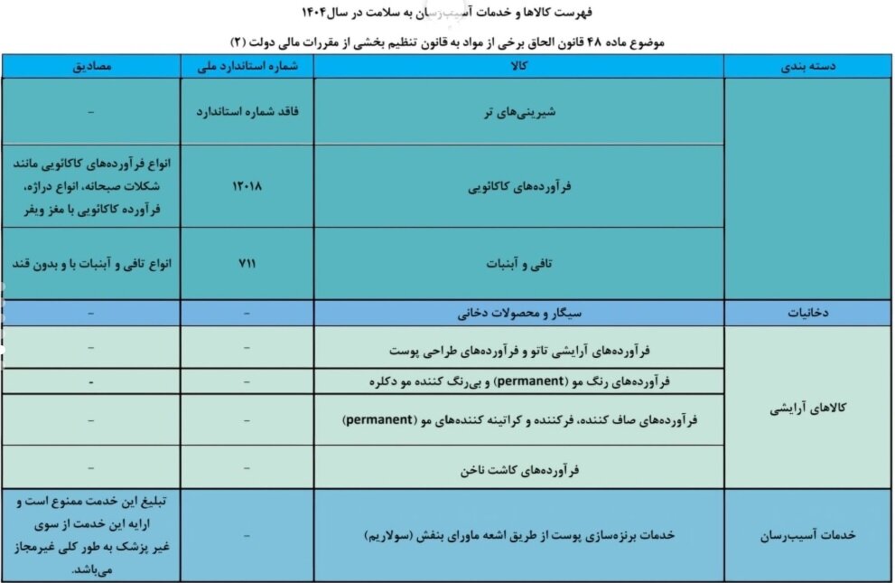 فلافلفروشها و ناخنکارها نقره داغ شدند!