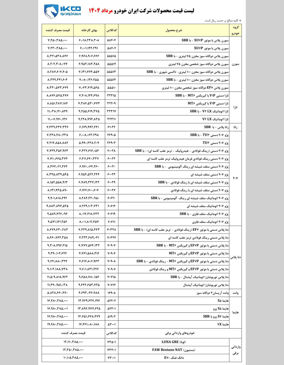 لیست جدید قیمت کارخانه محصولات ایران خودرو مرداد ۱۴۰۴