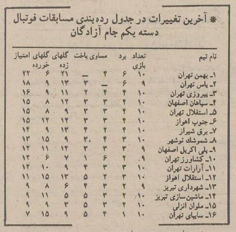 شهرآورد ۱۳۷۴ و استقلالی که به پرسپولیس رحم نکرد!
