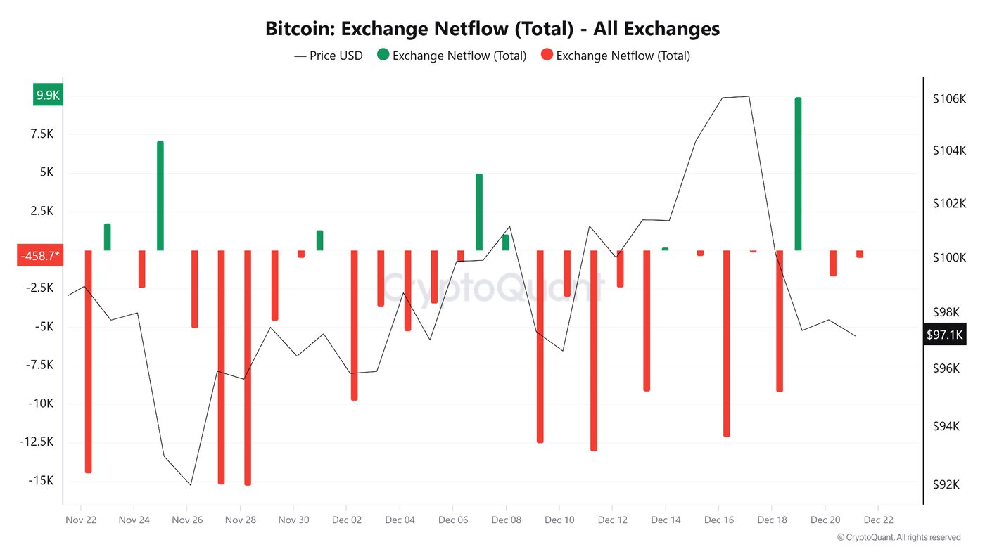 معیارهای کلیدی آنچین
