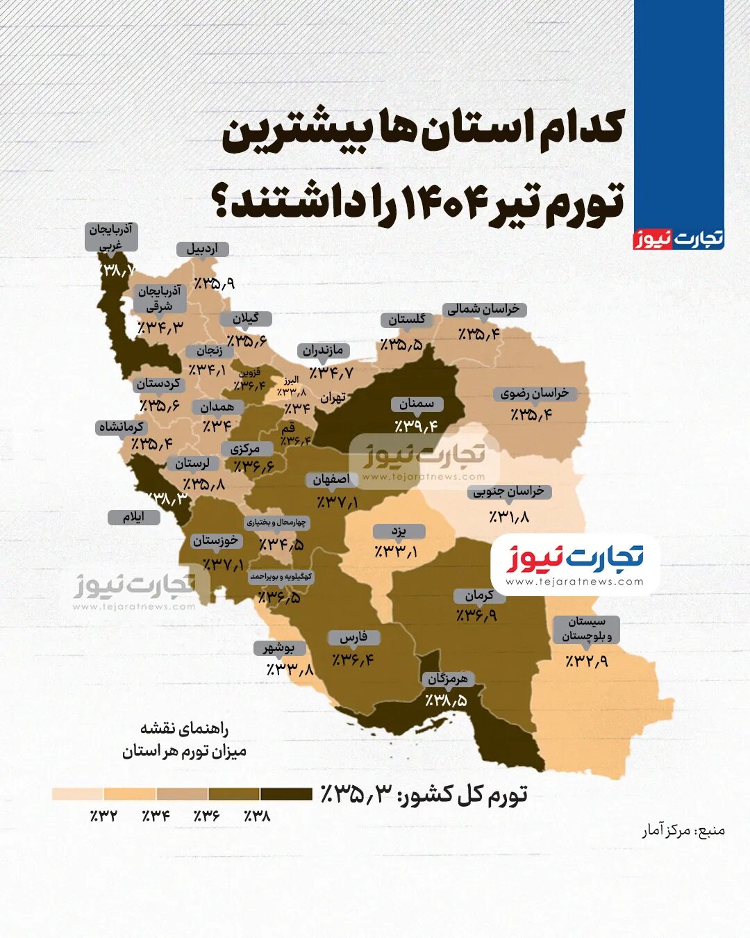 نرخ تورم