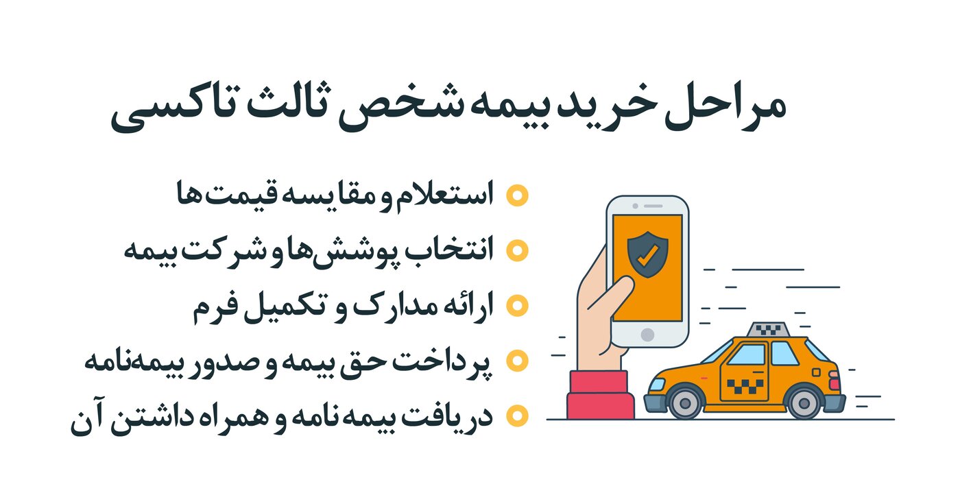 مراحل خرید بیمه شخص ثالث تاکسی